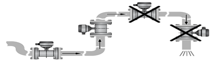 電磁流量計(jì)安裝規(guī)則有那些