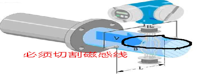 電磁流量計使用條件