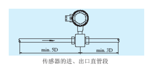 電磁流量計(jì)需要直管段嗎?
